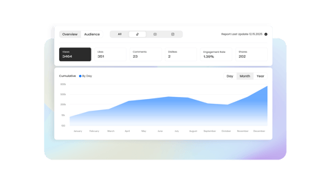 Influencer workflow - Content Tracking@3x
